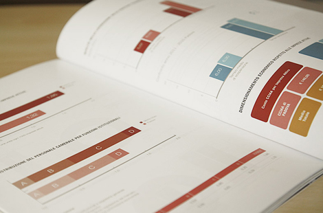 Infografiche per la Camera di Commercio