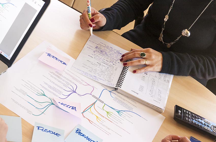 mindmap concept