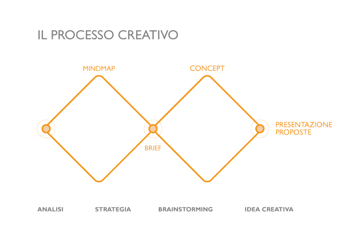 mindmap